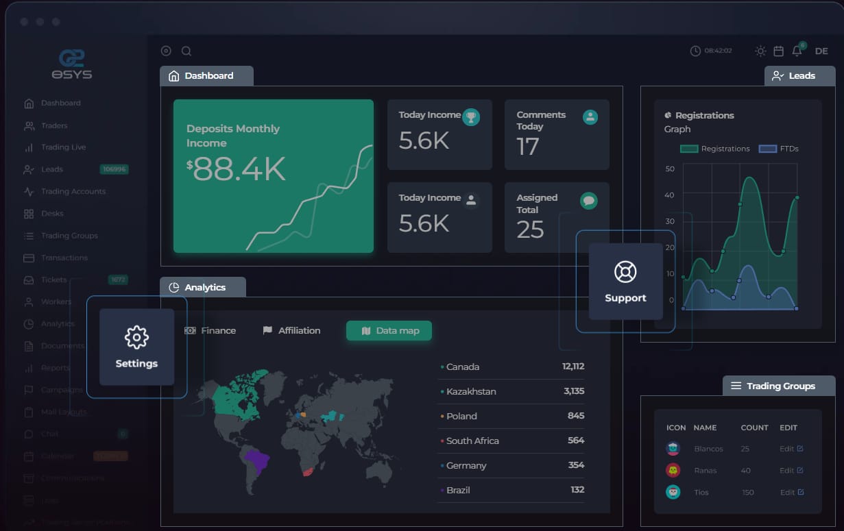 OSYS CRM Review – All-in-One CRM Ecosystem for Forex Brokers